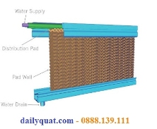 Khung tấm Cooling pad